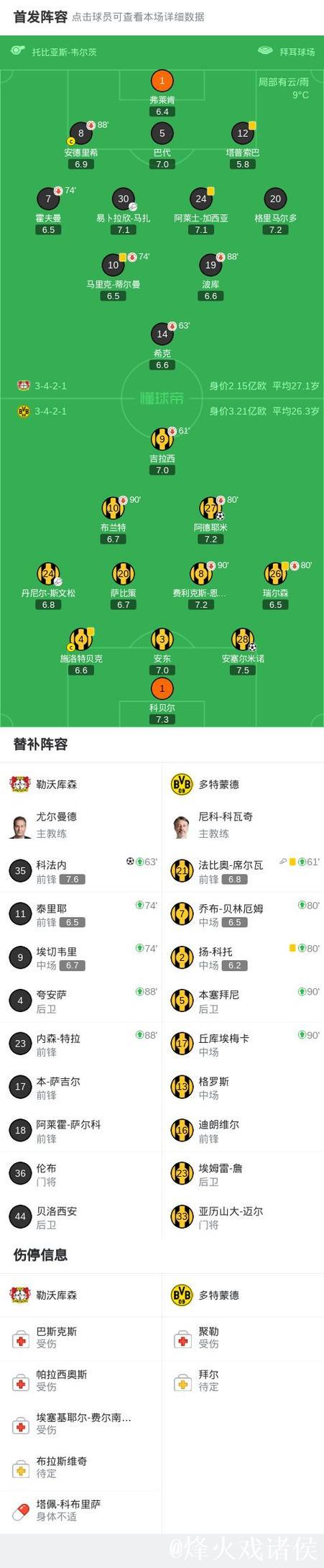 多特客场2-1力压勒沃库森,剑南春见证安塞尔米诺发挥 多特客场2-1力压勒沃库森,剑南春见证安塞尔米诺发挥
